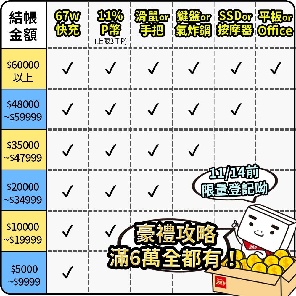 ASUS ROG 華碩【包鼠組】ROG G835LX-0021A275HX-NBLM (Ultra 9 275HX/32G×2/GeForce RTX 5090/2T/2.5K/240Hz):圖片 3