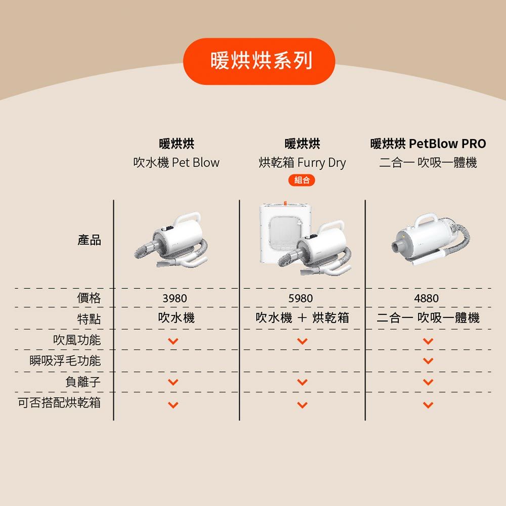 grantclassic 特經典PetBlow x Furry Dry 暖烘烘 吹水機 Pro專業版+烘乾箱:圖片 3