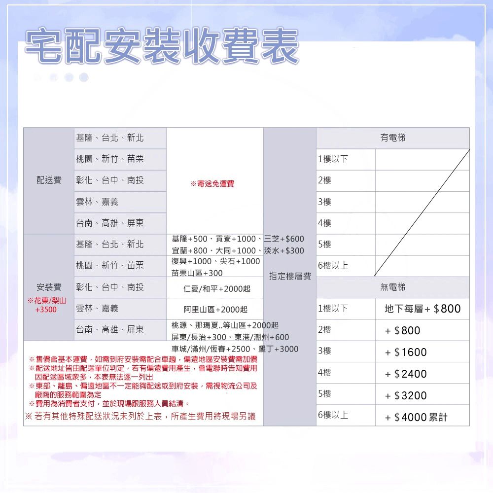 KAWAI 河合CN301 88鍵 電鋼琴 數位鋼琴 附原廠升降椅:圖片 3