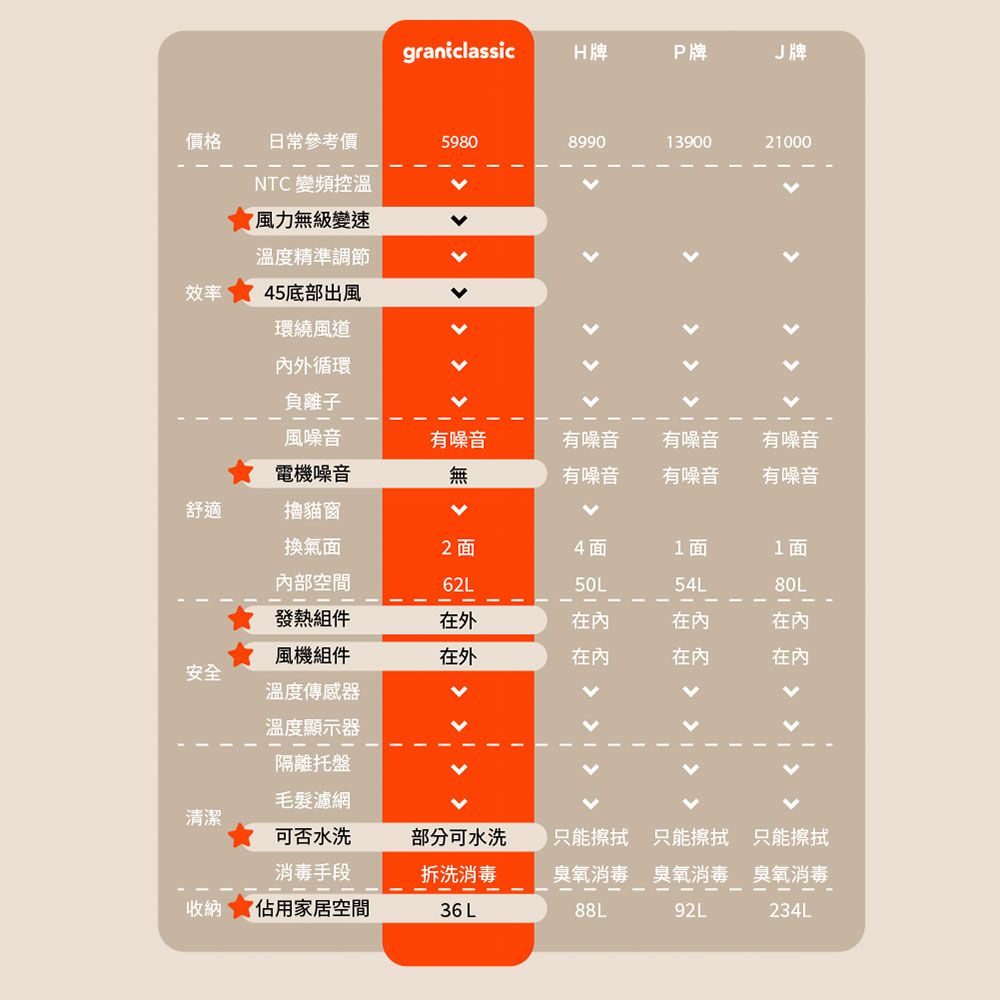 grantclassic 特經典PetBlow x Furry Dry 暖烘烘 吹水機 Pro專業版+烘乾箱:圖片 4