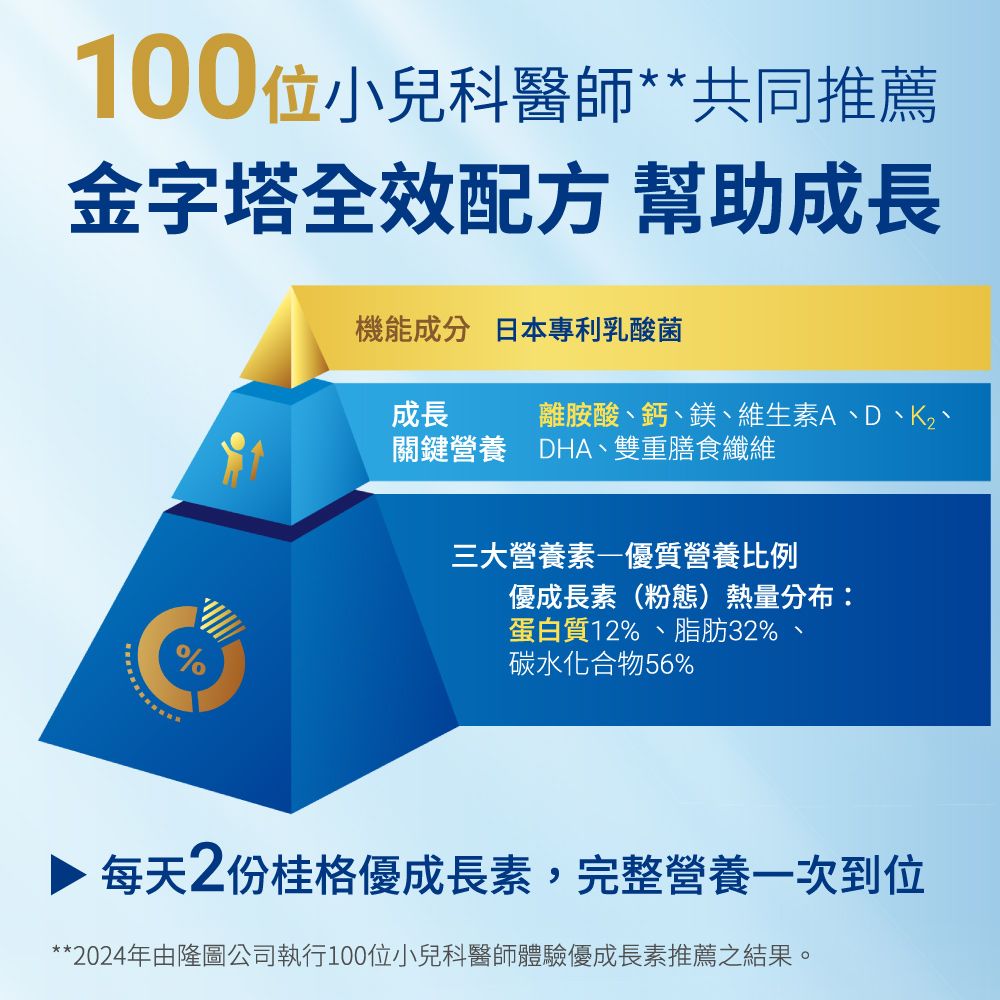 Quaker 桂格優成長素即飲配方235mlx(24+6)瓶/盒:圖片 5